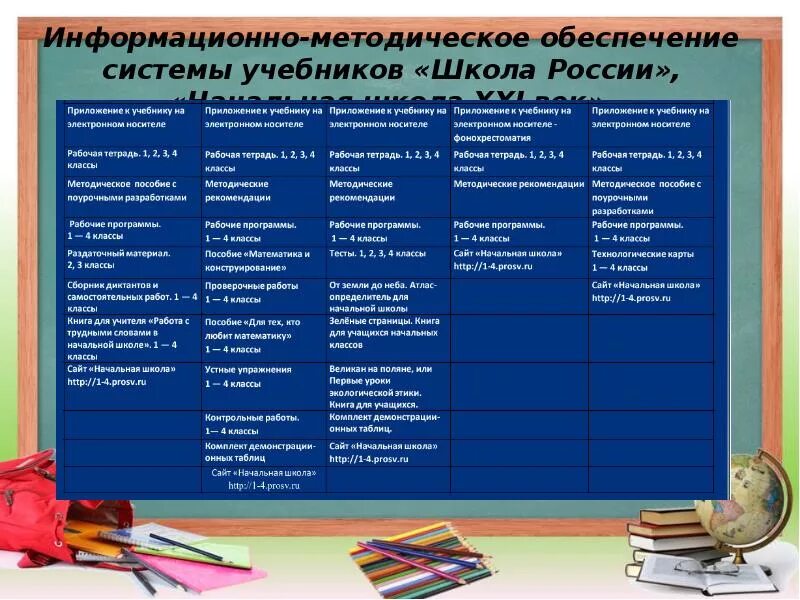 Вопросы информационно методического обеспечения. Вопросы информационно методического обеспечения