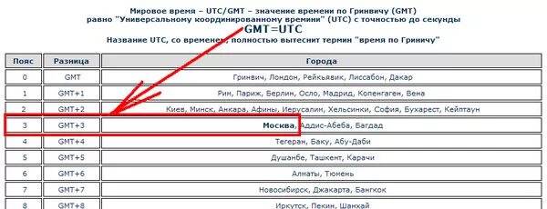 Работать 3 6 сколько это. GMT +3 это сколько по Москве. Время по Гринвичу. GMT +3 время по Москве. 3 Сколько будет по московскому времени.