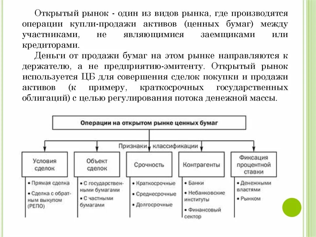 Сделки на рынке ценных бумаг. Виды сделок с ценными бумагами кратко. ВИФД сделок с ценными бумагами. Виды сделок на рынке. Организация операций с ценными бумагами