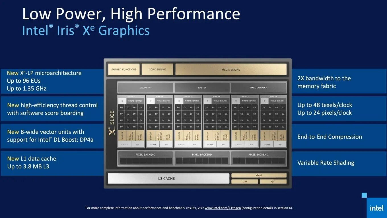 Процессор интел 11. Intel tiger lake. intel 11 поколение. процессоры 11 го поколения. архитектура процессора.