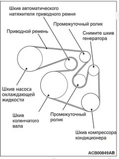 Как правильно установить приводной ремень