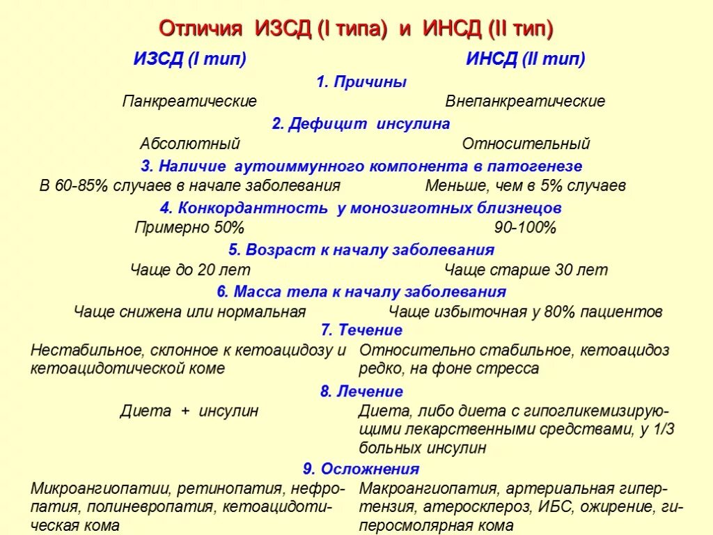 Сахарный диабет 1 типа этиология патфиз. Патогенез сахарного диабета 1 типа и 2 типа. Механизм развития СД 2 типа. Сахарный диабет 1 и 2 типа патофизиология.