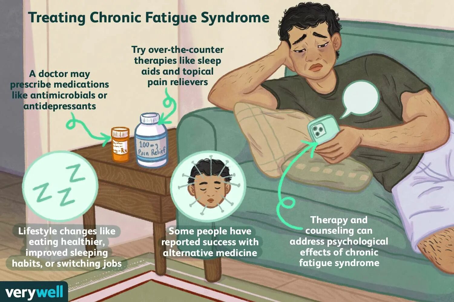 Treat like a slit. Chronic fatigue Syndrome. Синдром усталости. Распространенность синдрома хронической усталости. Миалгический энцефаломиелит синдром хронической усталости.