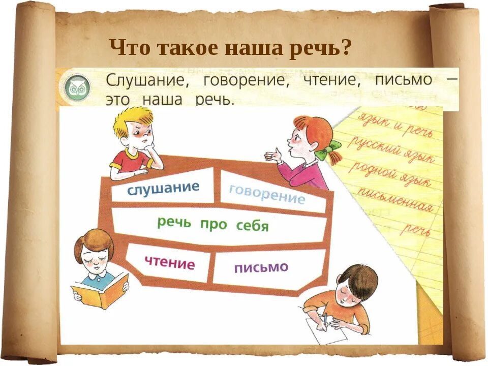 Конспект урока 1 класс язык и речь. Наша речь. Какая бывает речь. Язык и речь. Речь устная и письменная схема.