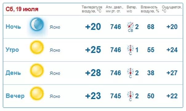 Weather надпись. Село ванновка казахстан. Картинка прогноза погоды. Погода турар. Погода в электростали.