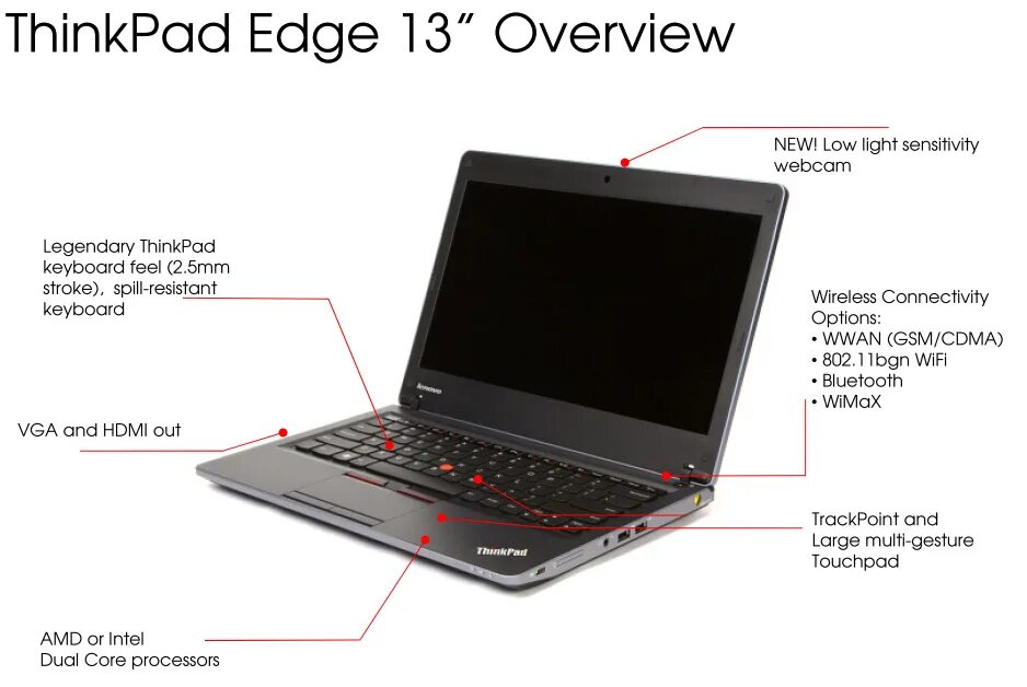 Lenovo THINKPAD Edge 13. Lenovo THINKPAD x100e. Внешнее строение ноутбука леново. Из чего состоит ноутбук леново.