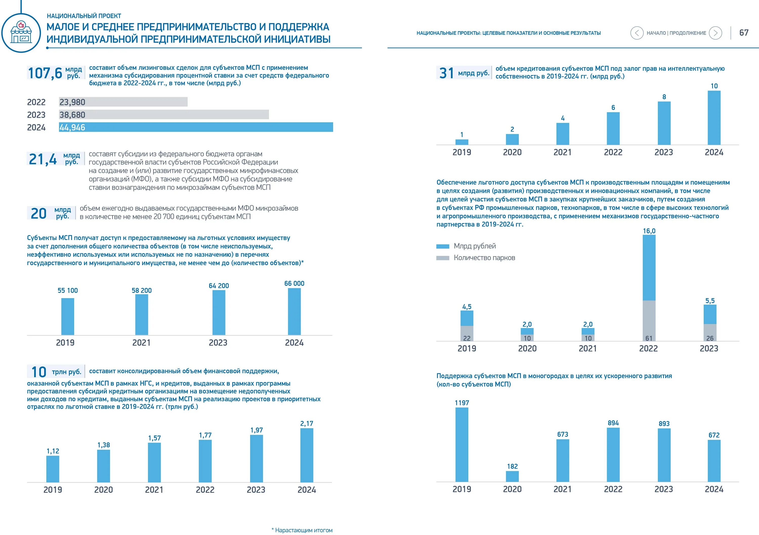 Как получить землю от государства 2024. Нацпроект «Малое и среднее предпринимательство (МСП)». Национальный проект Малое и среднее предпринимательство 2022. Национальный проект поддержки малого и среднего предпринимательства. Нацпроекты Малое и среднее предпринимательство.