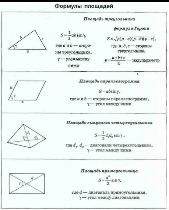 Формулы площадей четырехугольников и треугольника. Формулы вычисления площадей четырехугольников и треугольников. Площади всех четырехугольников формулы 8 класс. Площадь четырехугольника формула. Формулы площадей треугольников параллелограммов трапеции