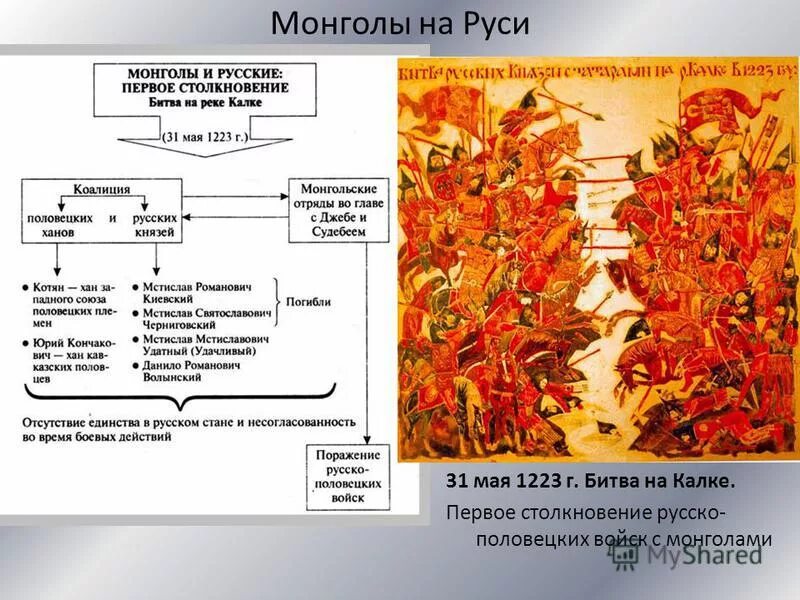 Нашествие монголов на русь таблица