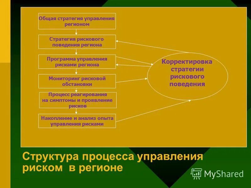 Признаки рискованного поведения