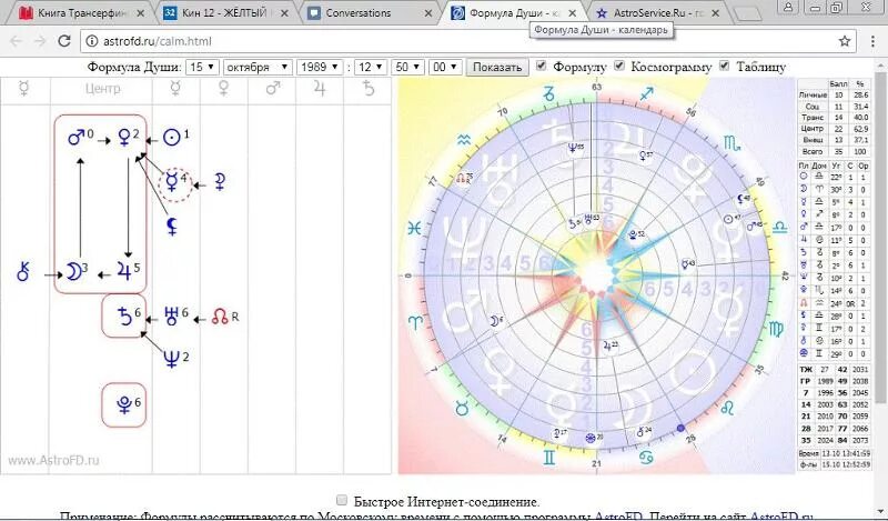 Формула души по дате рождения расшифровка. Космограмма формула души. Обозначение планет в формуле души. Формула души фото. Формула души круг.
