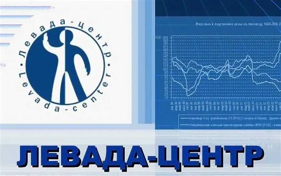 Левада иноагент. Левада центр. Левада-центр презентация. Левада центр. Мем левда центр иноагент.