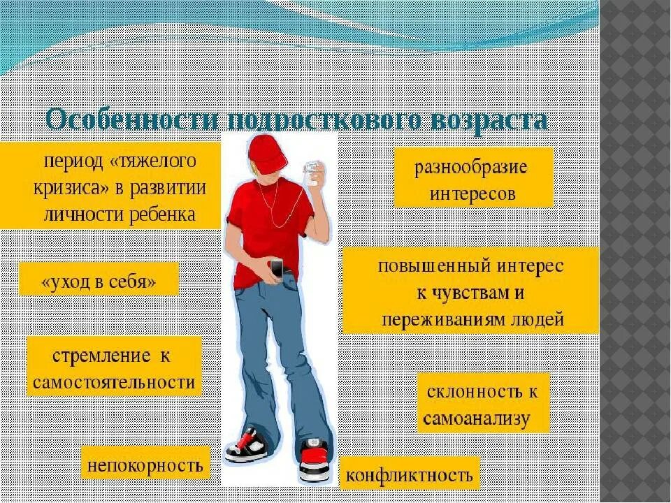 Каким образом человек может. Подростковый Возраст схема. Подростковый Возраст два периода. Вторая стадия подросткового возраста. Примеры подросткового возраста.