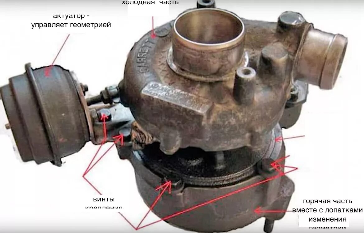 Гудит турбина. Турбина Фольксваген гольф 1,9 дизель. Турбина Volkswagen Passat b5. Турбина на Пассат б3 1.9 дизель. Фольксваген б5 1.9 дизель турбина.