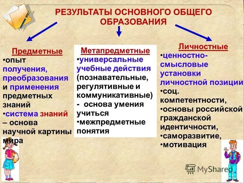 Практикум по разработке учебных заданий