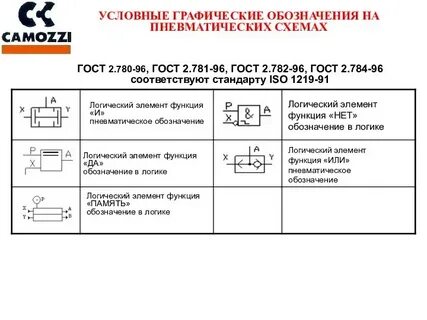 Обозначения на пневмосхемах