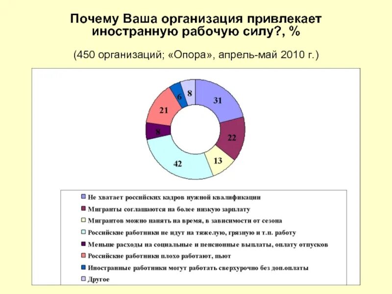 Привлечение и использование иностранной рабочей силы. Привлечение рабочей силы. по привлечению иностранной рабочей силы. организованное привлечение иностранной рабочей силы. почему субъекты привлекают мигрантов.