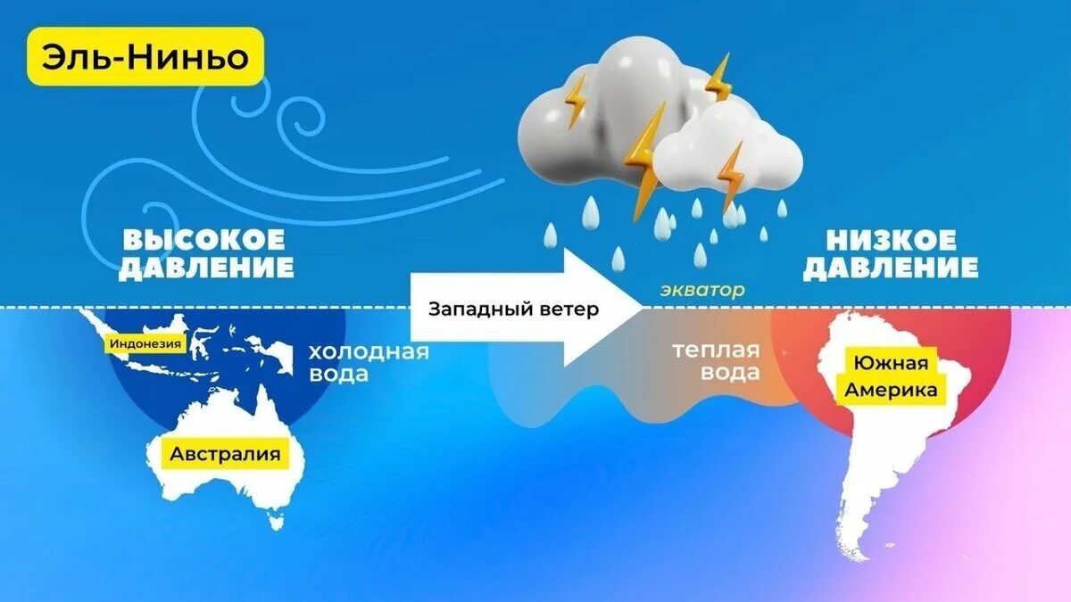 Эль ниньо вино. Эль-ниньо и ла-нинья. эль ниньо на карте. эль-ниньо течение. течение эль-ниньо на карте южной америки.