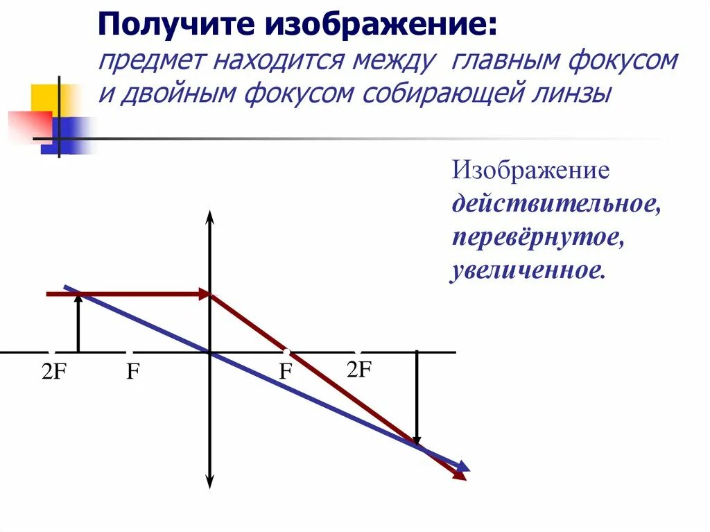 Собирающая линза находящийся за двойным фокусом. Собирающая линза между f и 2f. Построение изображения в собирающей линзе в фокусе. Собирающая линза предмет между фокусом и двойным фокусом. Построить изображение предмета в собирающей линзе в двойном фокусе.