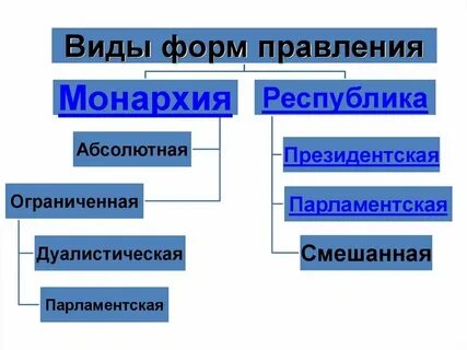 Крупные страны с монархической формой правления
