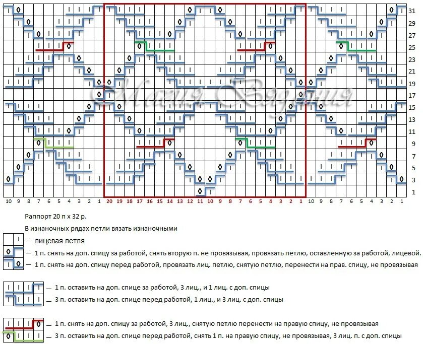 Вязание рисунка ромбами. Ромбовидные узоры спицами. Ромбы спицами схемы. Ромбы спицами со схемами простые и красивые. Вязка ромбами спицами схемы и описание.