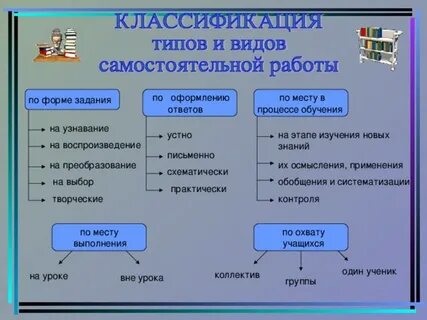 Самостоятельная форма