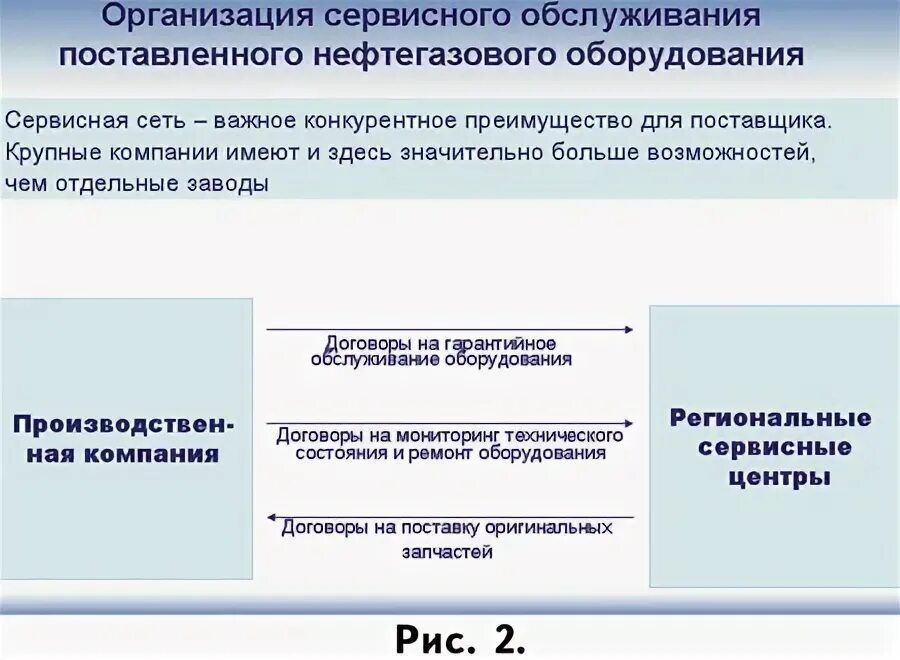 Некоторые тенденции. Некоторые тенденции