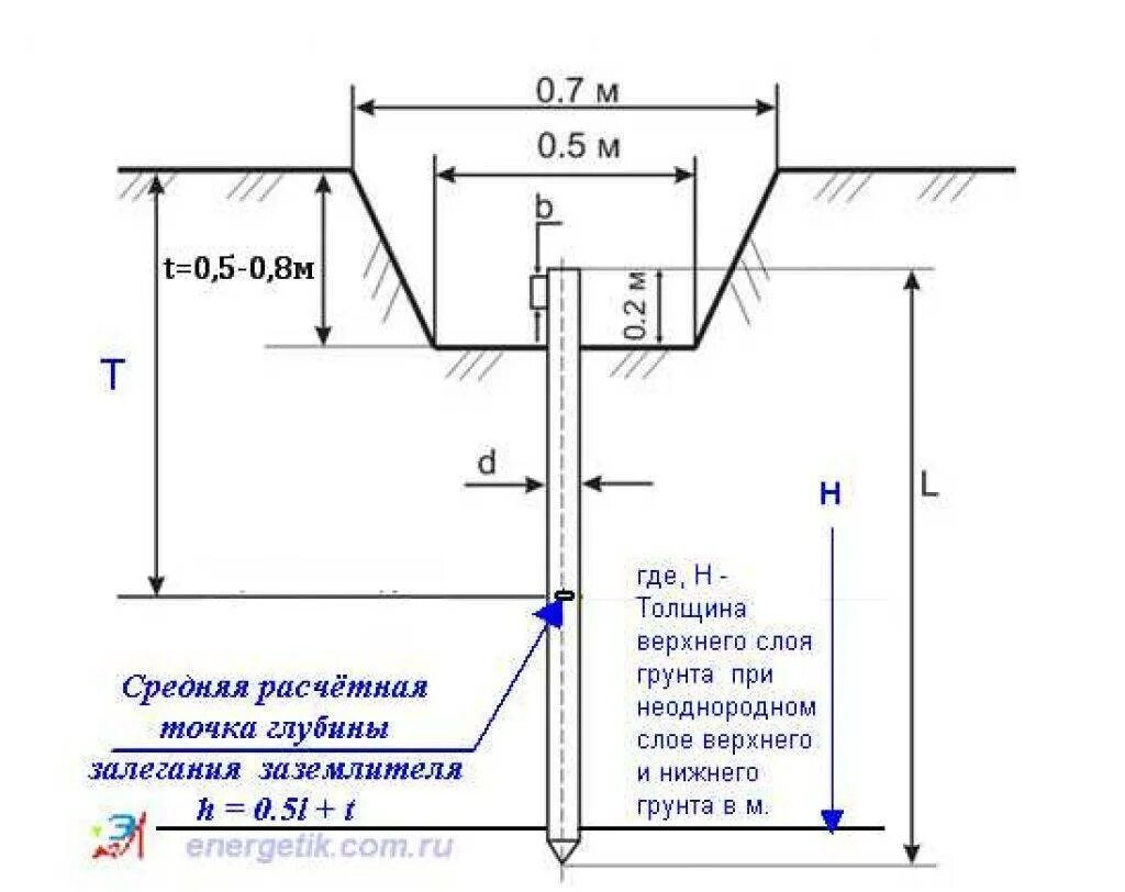 Заземляющий элемент