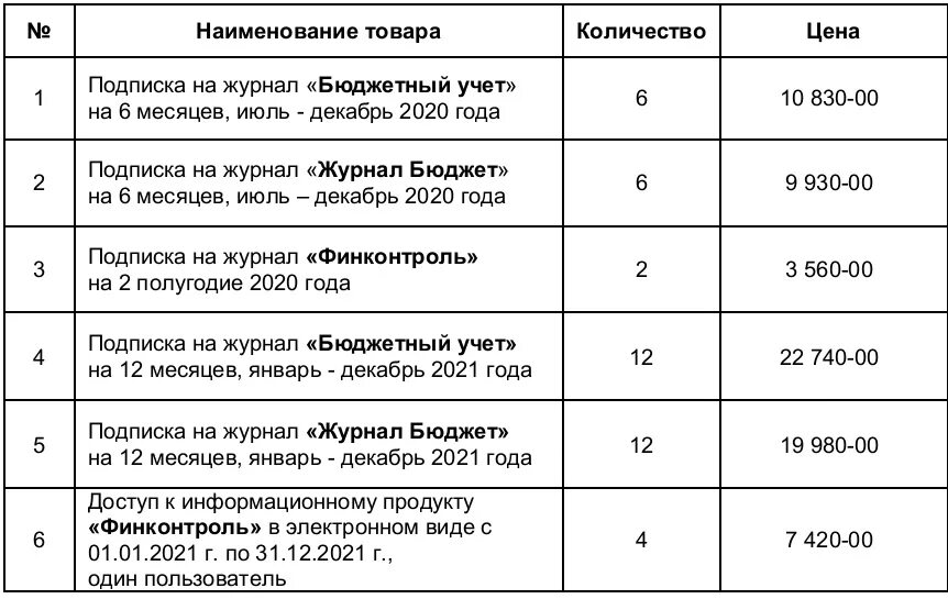 В дом принесли 36 писем журналов