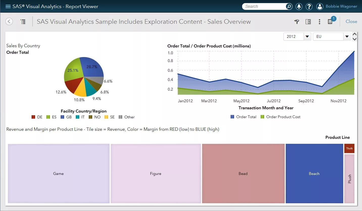 Sas visual analytics. Sas программа. sas программа аналитика. sas интерфейс программа.