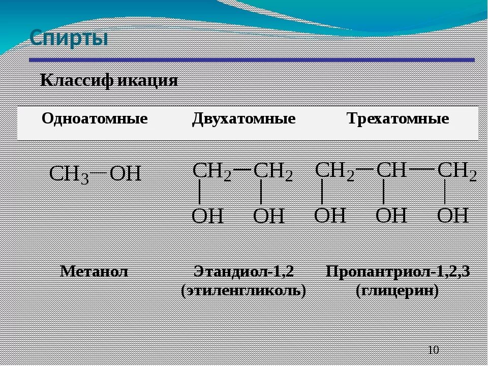 Привести примеры спиртов