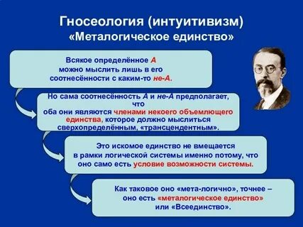 Рационализм интуитивизм