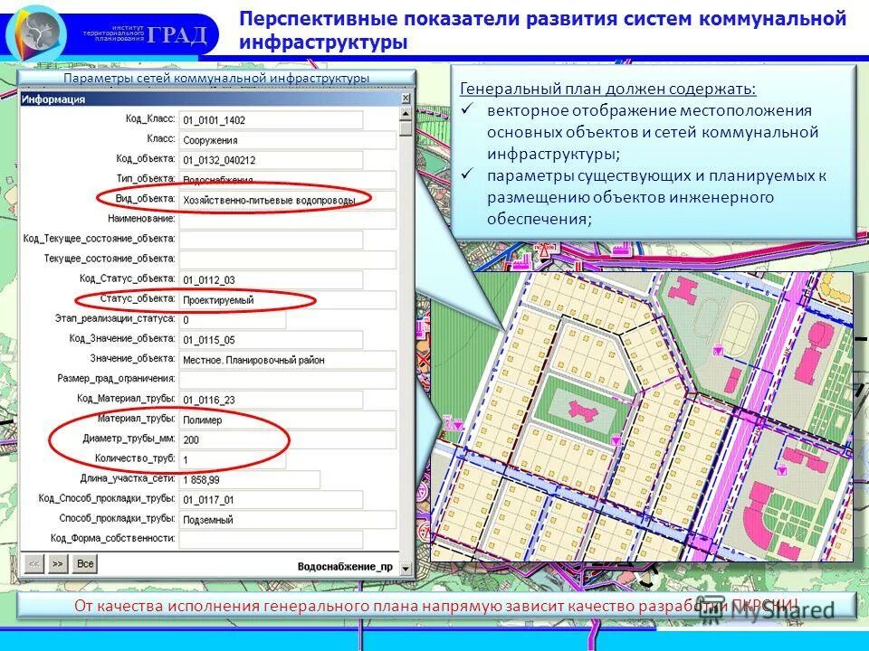 Институт территориального планирования град. Программа комплексного развития систем коммунальной инфраструктуры. Перспективный вид объекта. Институт территориального планирования град Омск.