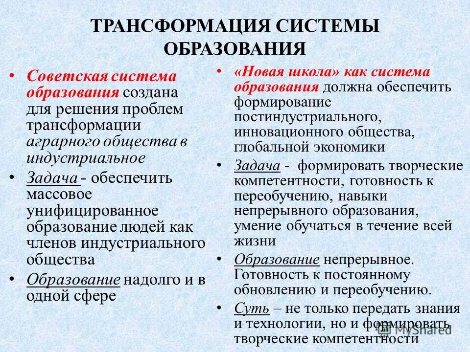 Роль государства в условиях глобализации. Основы формирования информационной культуры. Проблема трансформации общества. Социальная модернизация примеры. Проблемы духовно-нравственного воспитания.