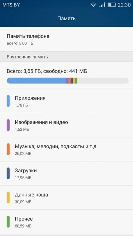 Телефон 1 гб памяти. Honor 4 ГБ оперативной памяти. Память телефона. Память телефона в ГБ. Внутренняя память телефона.