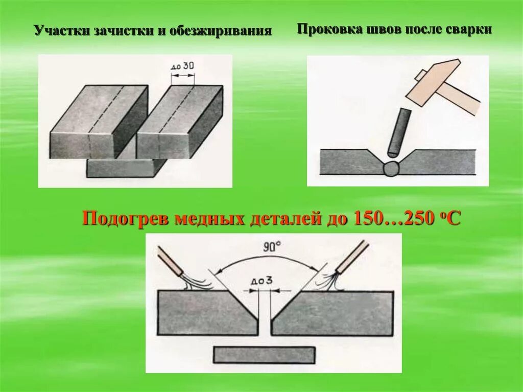 Подготовка и сборка деталей под сварку