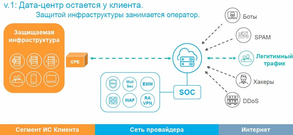 Как защититься от бота. Как защититься от бота. Защитный бот. Как защититься от бота. Как защититься от бота.