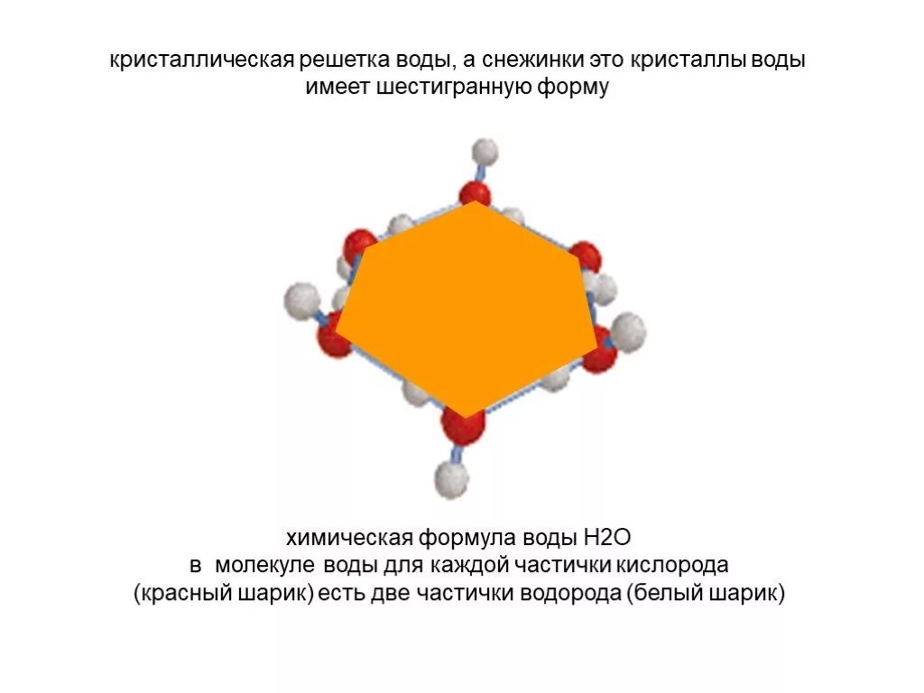 Какая формула снега. Кристаллическая решетка воды. Кристаллическая решетка снежинки. Молекула воды Снежинка. Химическая формула снежинки.