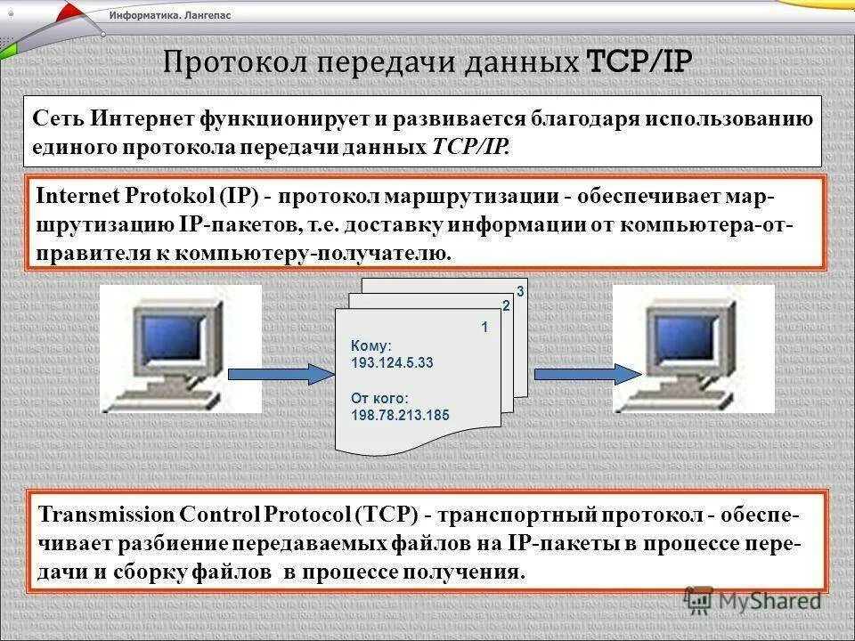 Протокол передачи данных. Протоколы интернета. Протоколы сети Internet. Базовый протокол интернета. Протоколы интернет соединений