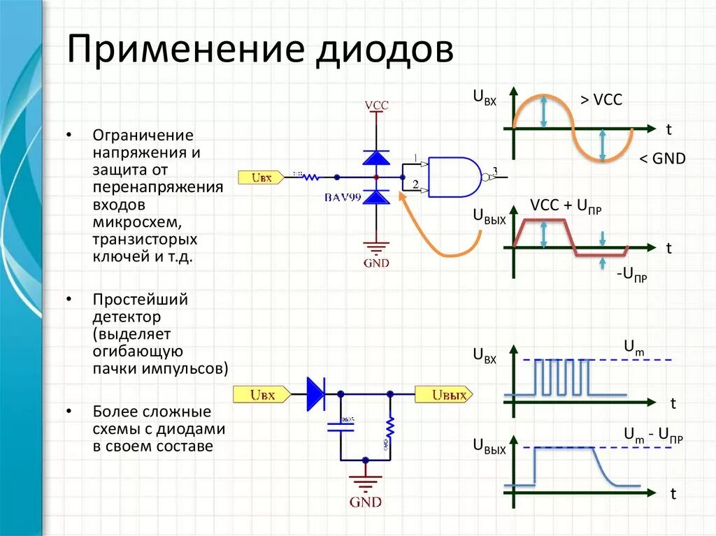 Диод Зенера схема. Схема включения стабилитрона и диода. Стабилитрон принцип работы схема. Диод Зенера схема включения. Напряжение нагрузки диода