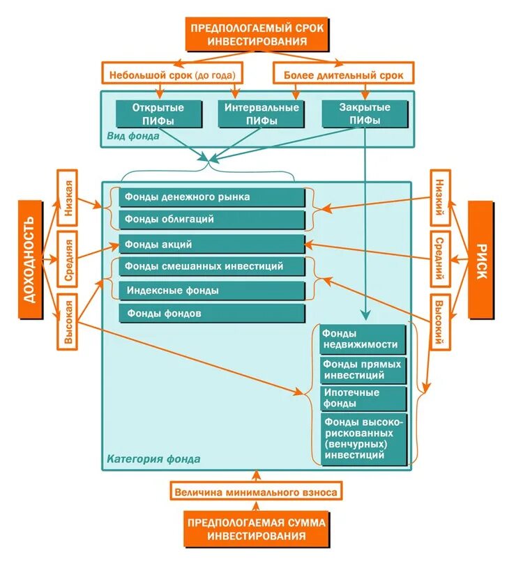 Пример открытого фонда. Правила инвестиционного фонда. Примеры закрытых пифов. Что такое закрытый птф. Примеры закрытых пифов.
