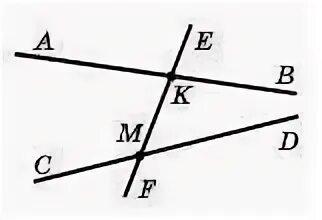 Прямая ab и прямая ef