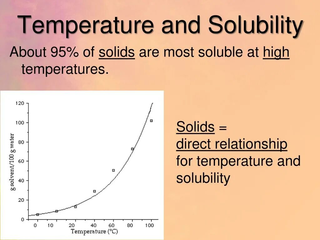 Reference temperature. Solubility. mnsio3 solubility. solubility enhancement methods. co2 solubility at high temperatures.
