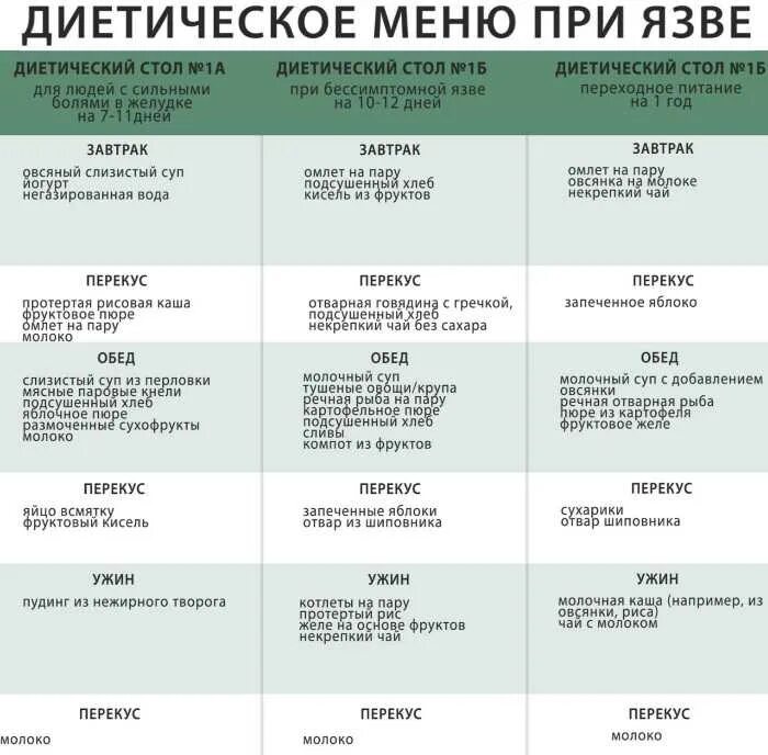 First menu