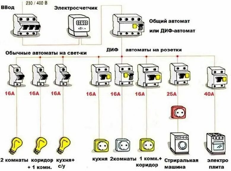 Схема проводки в квартире с сечением кабелей. Правильная схема подключения электропроводки. Схема проводки в частном доме с сечением проводов. Схема проводки электрокабелей по дому.