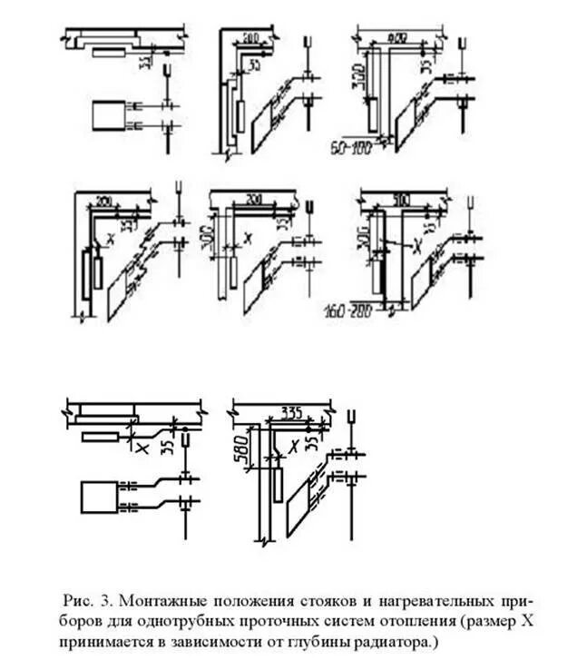 Монтажное положение отопительных приборов. Монтажное положение отопительных труб. Монтажный размер отопления. Прокладка труб отопления в стене нормы.