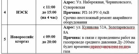 Новороссийск когда будет горячая вода