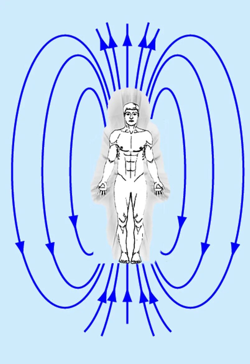Нисходящий человек. Энергетическое биополе человека. Энергетические потоки человека. Человек в потоке энергии.