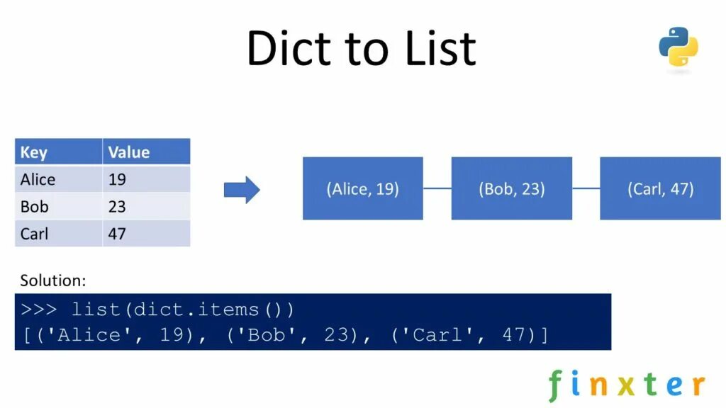 List(Dict. Дикт Пайтон. Width Python. List tuple Python.