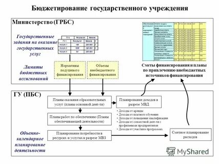 Проверка главного распорядителя бюджетных средств